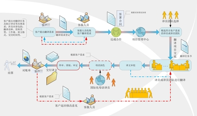 专业笔译服务流程详解 从需求到交付的完整指南